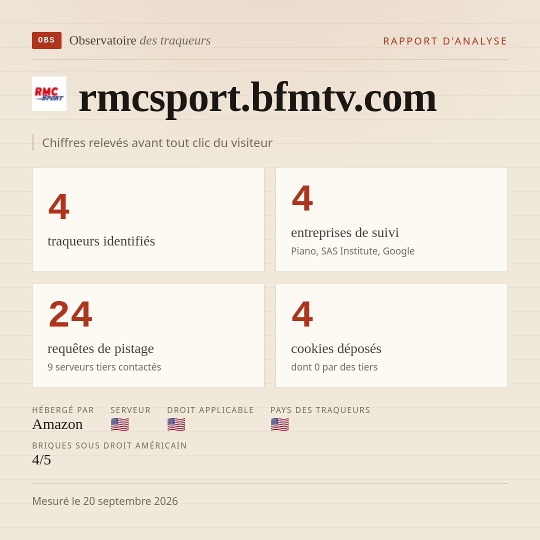 rmcsport.bfmtv.com : 4 traqueurs identifiés, 4 entreprises de suivi, 24 requêtes de pistage. Chiffres relevés avant tout clic du visiteur.