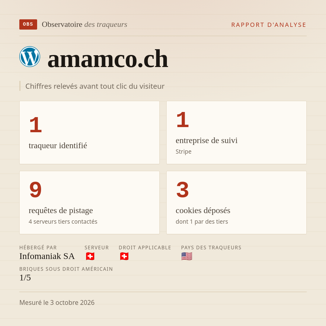amamco.ch : 1 traqueur identifié, 1 entreprise de suivi, 9 requêtes de pistage. Chiffres relevés avant tout clic du visiteur.