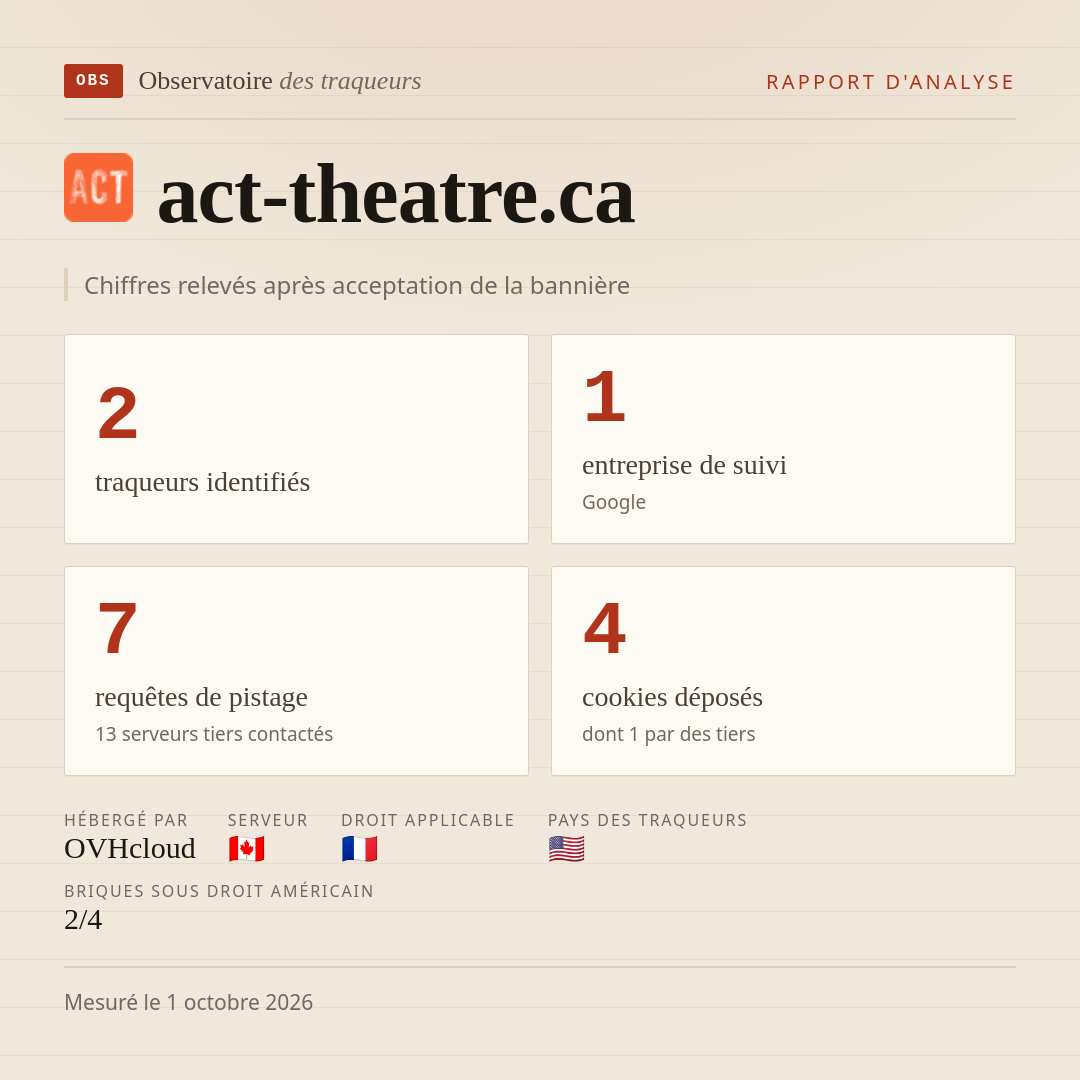 act-theatre.ca : 2 traqueurs identifiés, 1 entreprise de suivi, 7 requêtes de pistage. Chiffres relevés après acceptation de la bannière.