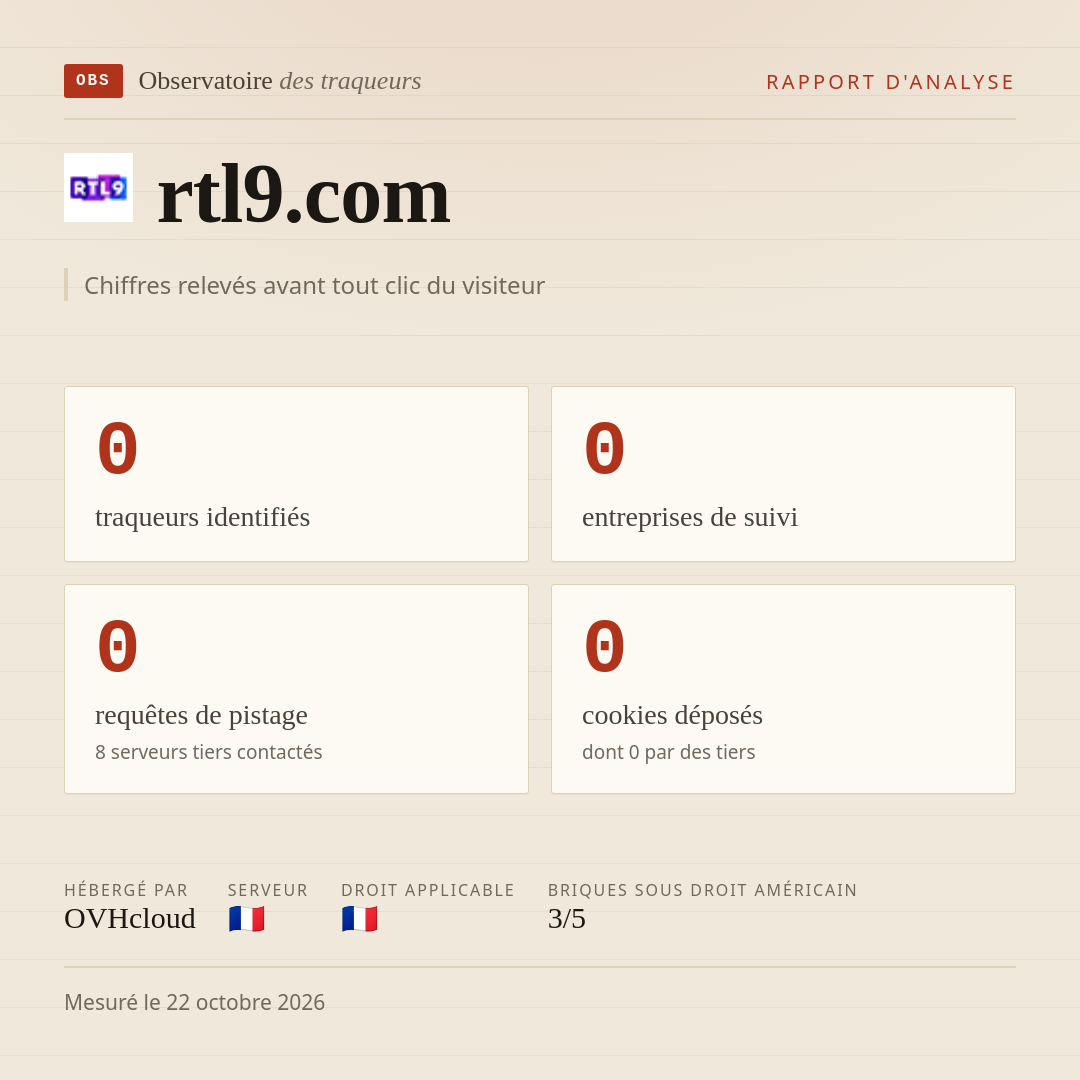 rtl9.com : 0 traqueurs identifiés, 0 entreprises de suivi, 0 requêtes de pistage. Chiffres relevés avant tout clic du visiteur.