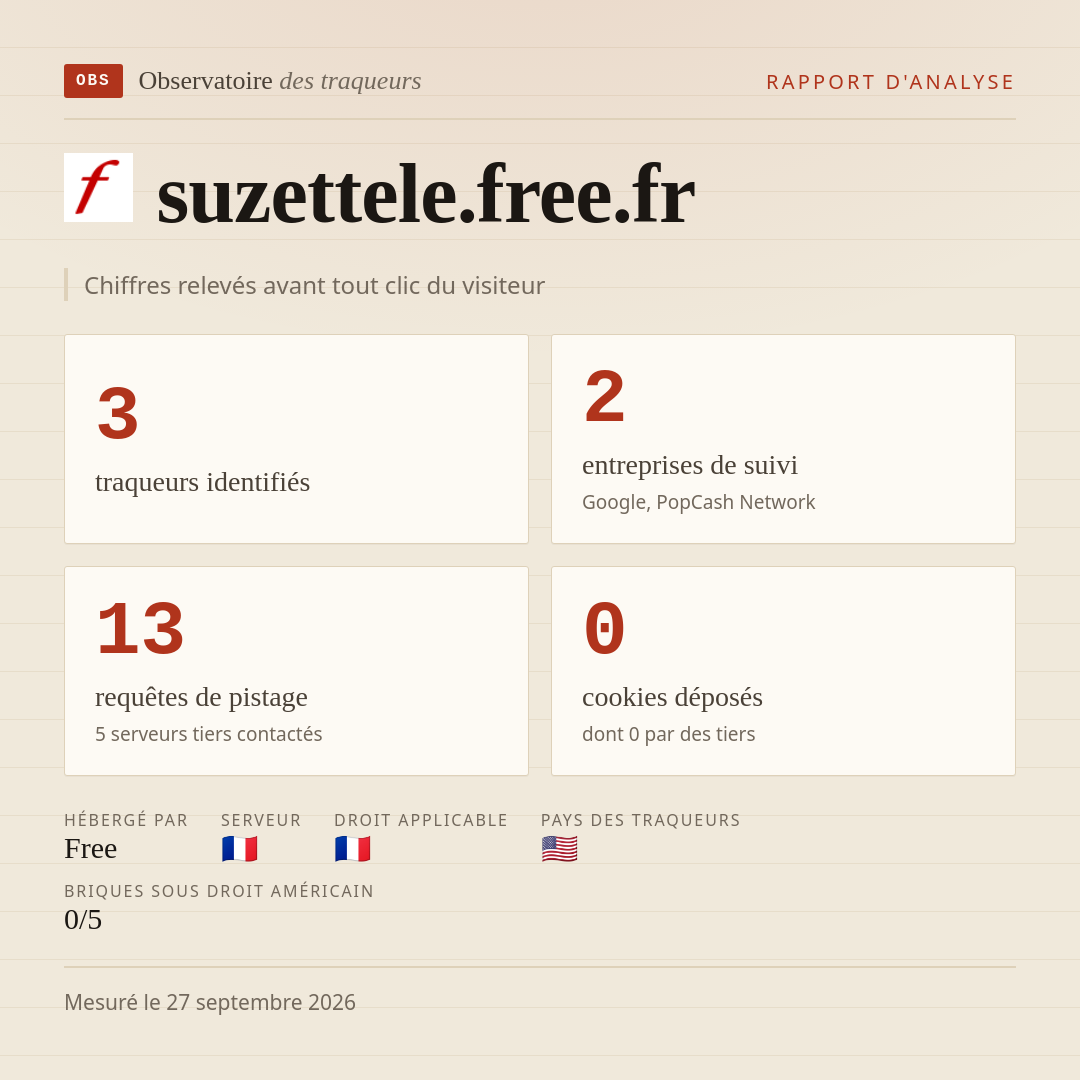 suzettele.free.fr : 3 traqueurs identifiés, 2 entreprises de suivi, 13 requêtes de pistage. Chiffres relevés avant tout clic du visiteur.