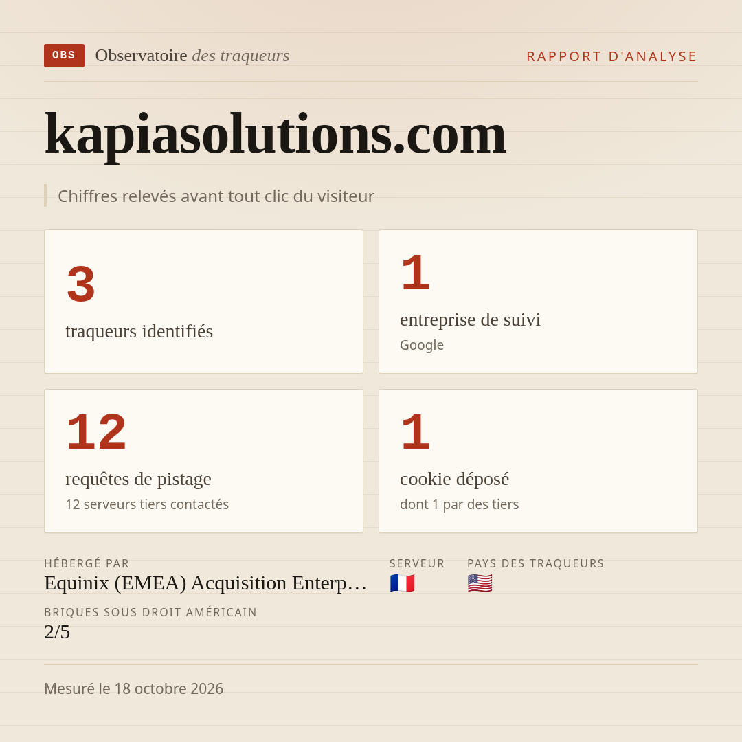 kapiasolutions.com : 3 traqueurs identifiés, 1 entreprise de suivi, 12 requêtes de pistage. Chiffres relevés avant tout clic du visiteur.