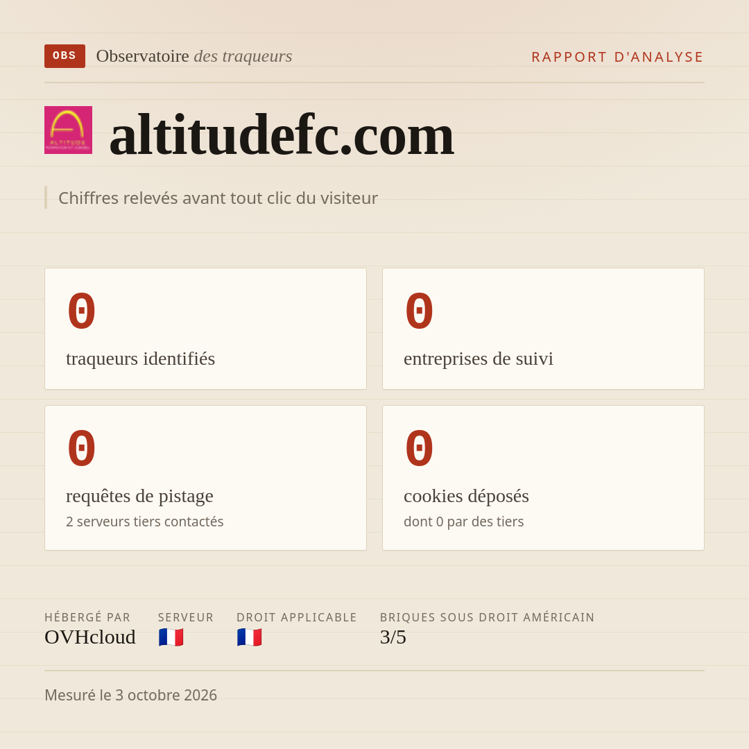 altitudefc.com : 0 traqueurs identifiés, 0 entreprises de suivi, 0 requêtes de pistage. Chiffres relevés avant tout clic du visiteur.
