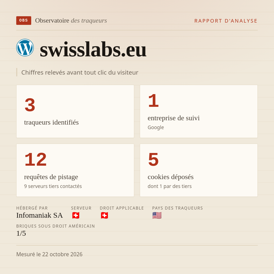 swisslabs.eu : 3 traqueurs identifiés, 1 entreprise de suivi, 12 requêtes de pistage. Chiffres relevés avant tout clic du visiteur.