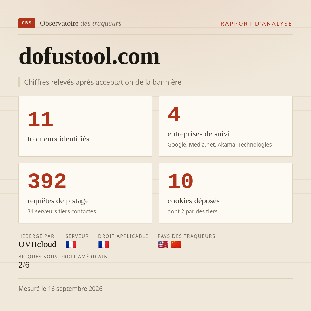 dofustool.com : 11 traqueurs identifiés, 4 entreprises de suivi, 392 requêtes de pistage. Chiffres relevés après acceptation de la bannière.