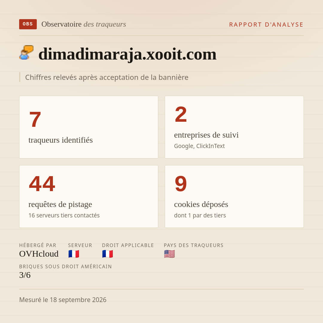 dimadimaraja.xooit.com : 7 traqueurs identifiés, 2 entreprises de suivi, 44 requêtes de pistage. Chiffres relevés après acceptation de la bannière.