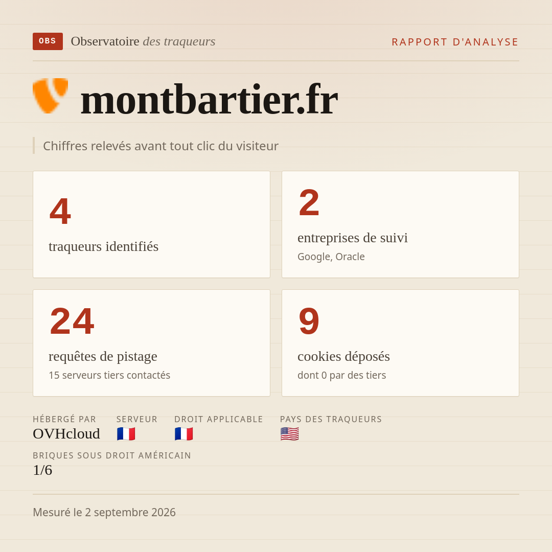 montbartier.fr : 4 traqueurs identifiés, 2 entreprises de suivi, 24 requêtes de pistage. Chiffres relevés avant tout clic du visiteur.