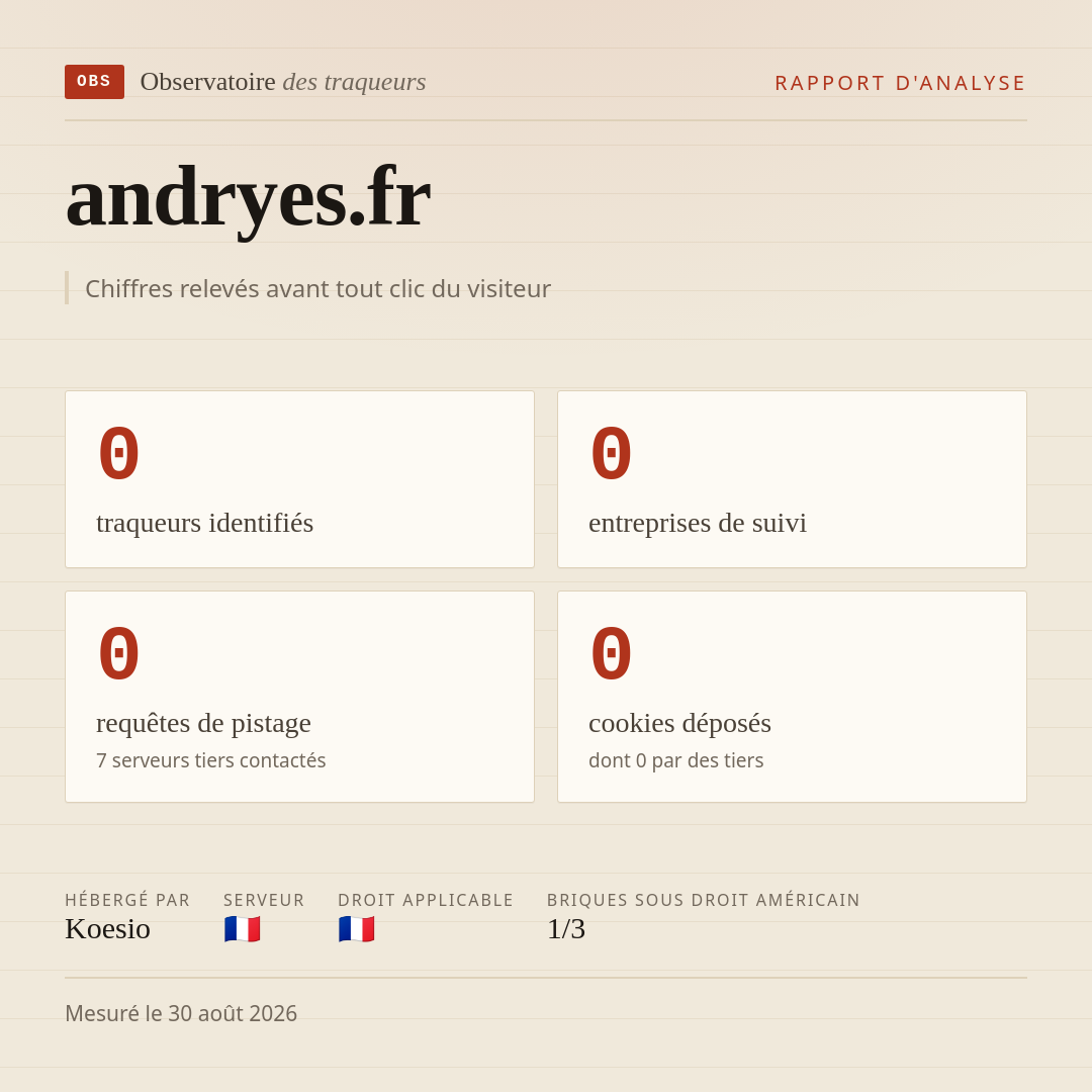 andryes.fr : 0 traqueurs identifiés, 0 entreprises de suivi, 0 requêtes de pistage. Chiffres relevés avant tout clic du visiteur.