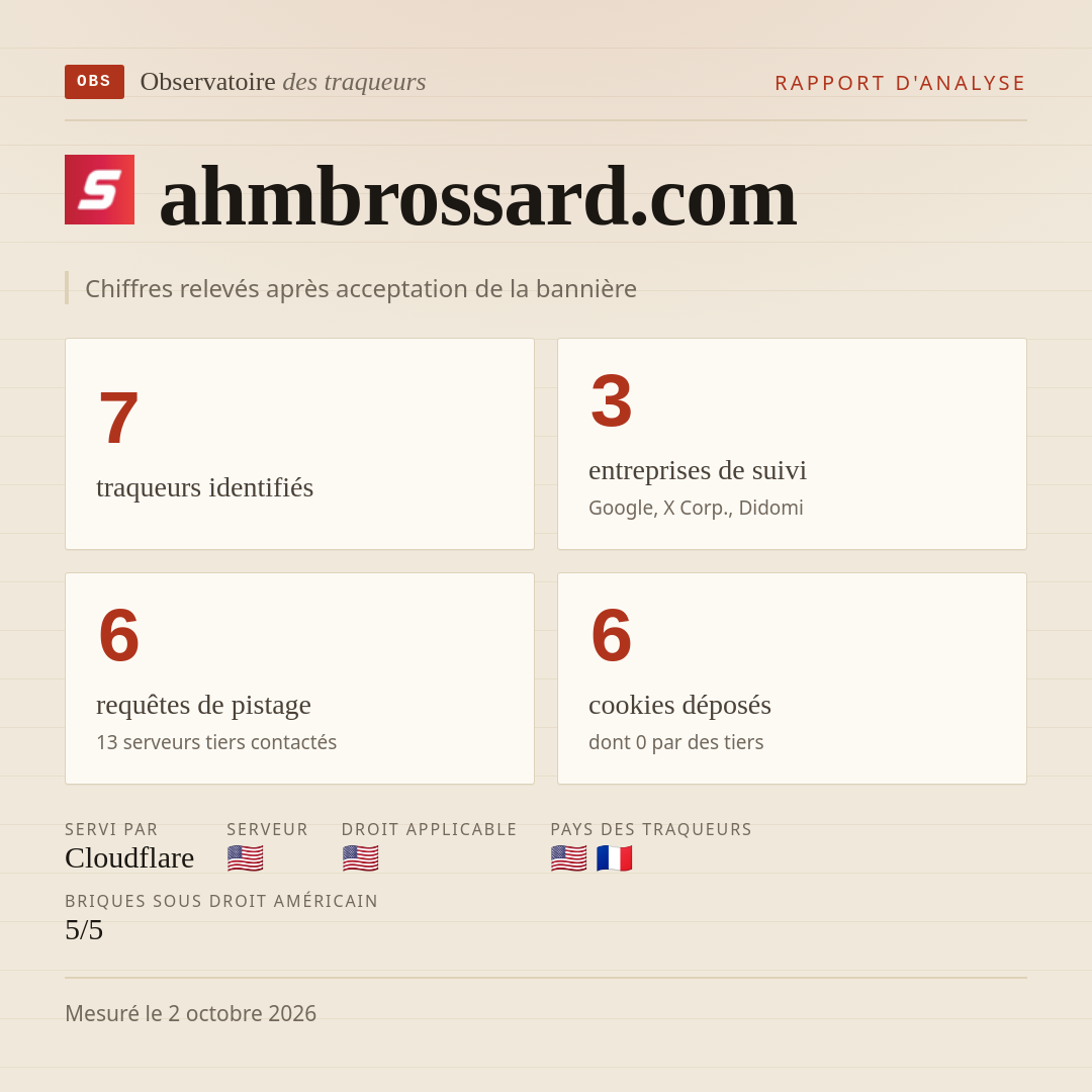 ahmbrossard.com : 7 traqueurs identifiés, 3 entreprises de suivi, 6 requêtes de pistage. Chiffres relevés après acceptation de la bannière.