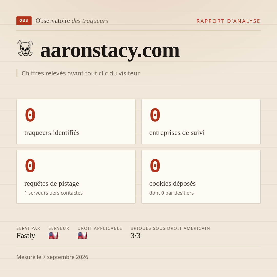 aaronstacy.com : 0 traqueurs identifiés, 0 entreprises de suivi, 0 requêtes de pistage. Chiffres relevés avant tout clic du visiteur.
