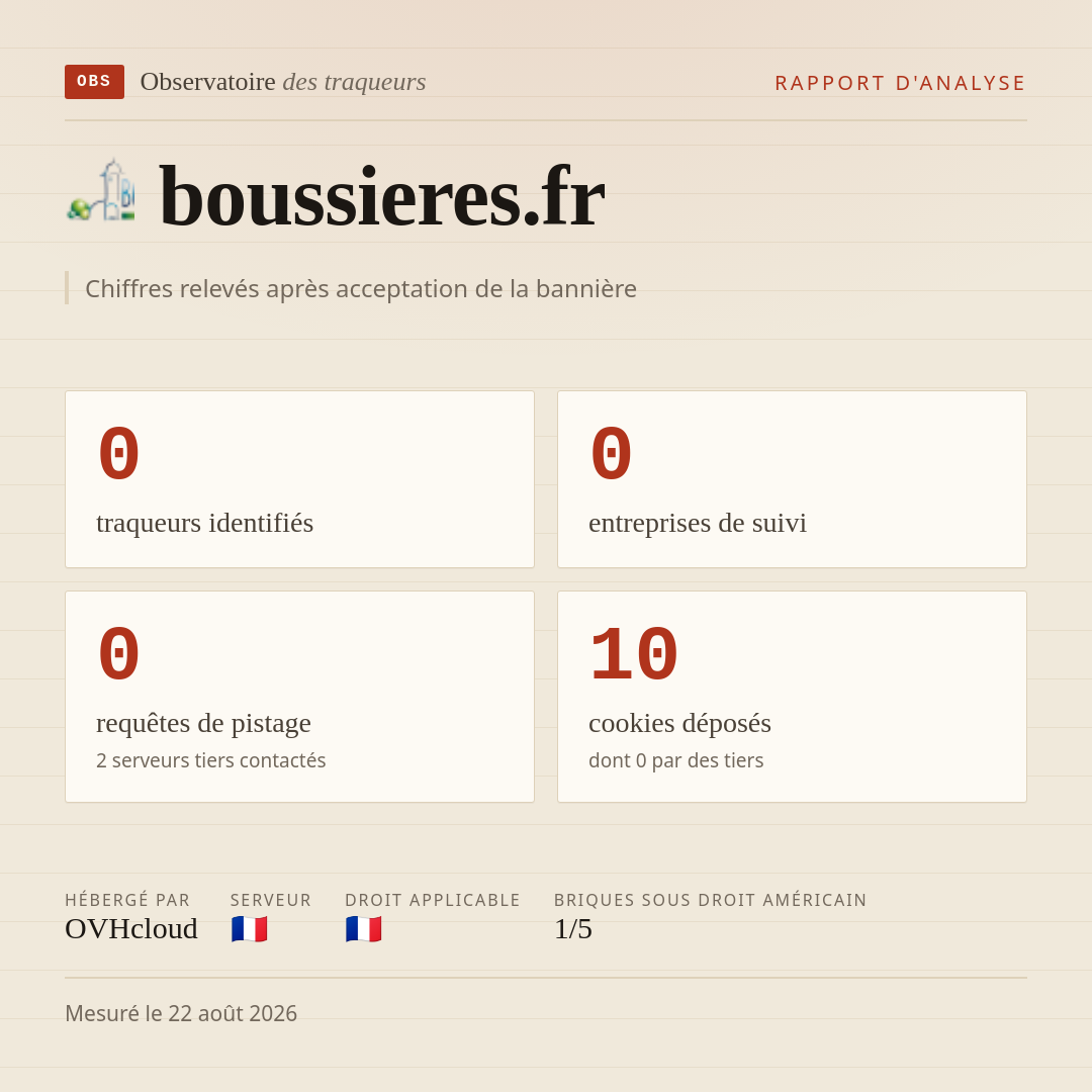 boussieres.fr : 0 traqueurs identifiés, 0 entreprises de suivi, 0 requêtes de pistage. Chiffres relevés après acceptation de la bannière.