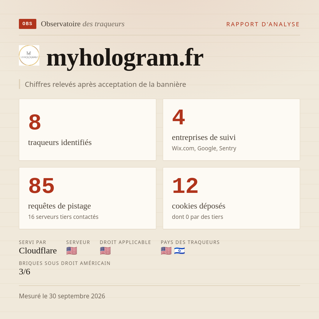 myhologram.fr : 8 traqueurs identifiés, 4 entreprises de suivi, 85 requêtes de pistage. Chiffres relevés après acceptation de la bannière.