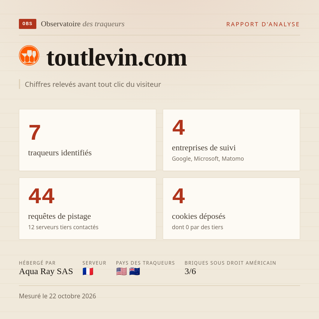 toutlevin.com : 7 traqueurs identifiés, 4 entreprises de suivi, 44 requêtes de pistage. Chiffres relevés avant tout clic du visiteur.