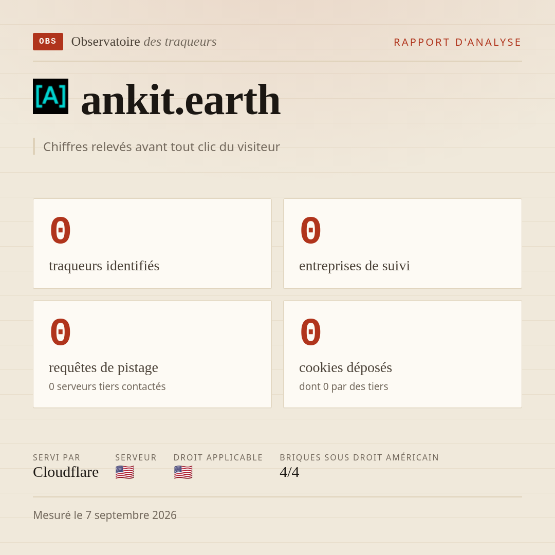 ankit.earth : 0 traqueurs identifiés, 0 entreprises de suivi, 0 requêtes de pistage. Chiffres relevés avant tout clic du visiteur.