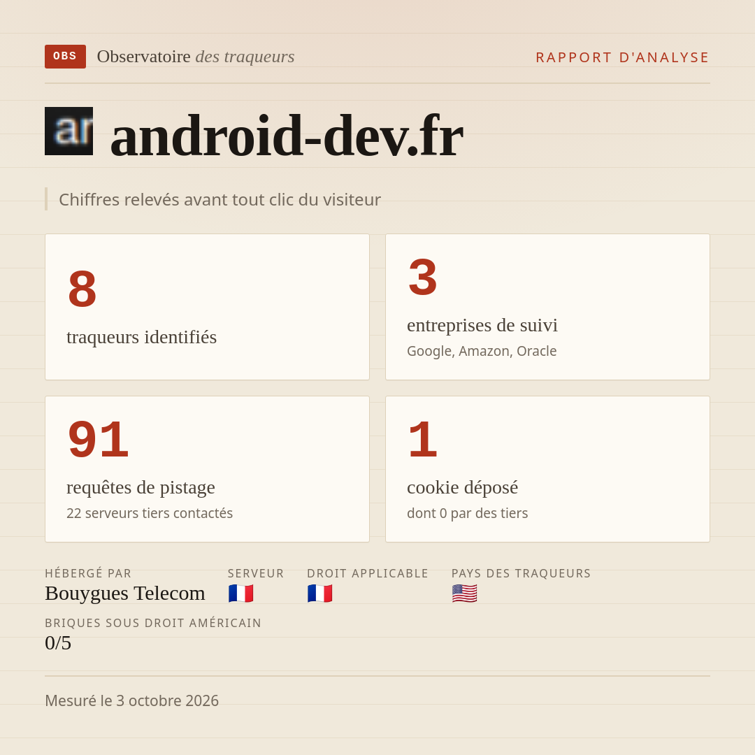 android-dev.fr : 8 traqueurs identifiés, 3 entreprises de suivi, 91 requêtes de pistage. Chiffres relevés avant tout clic du visiteur.