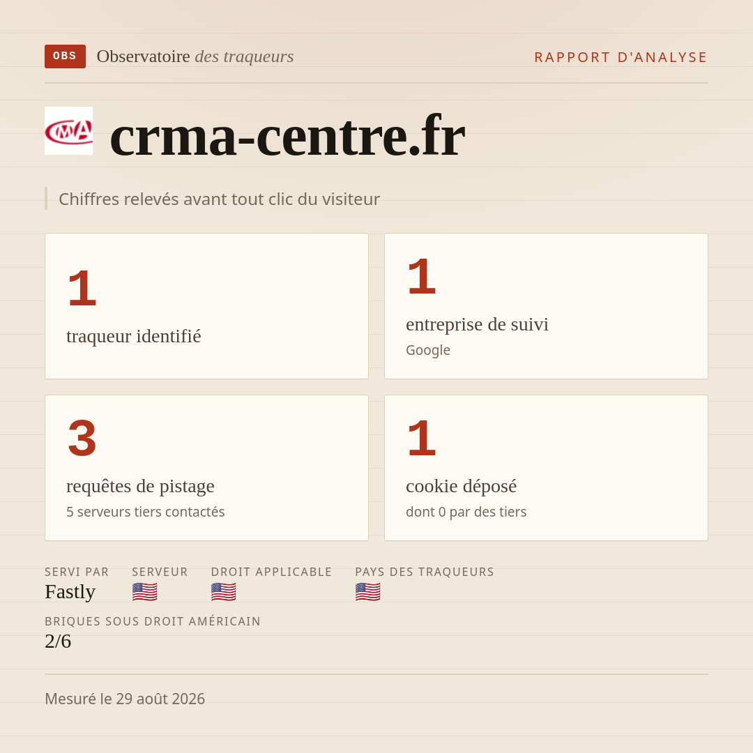 crma-centre.fr : 1 traqueur identifié, 1 entreprise de suivi, 3 requêtes de pistage. Chiffres relevés avant tout clic du visiteur.
