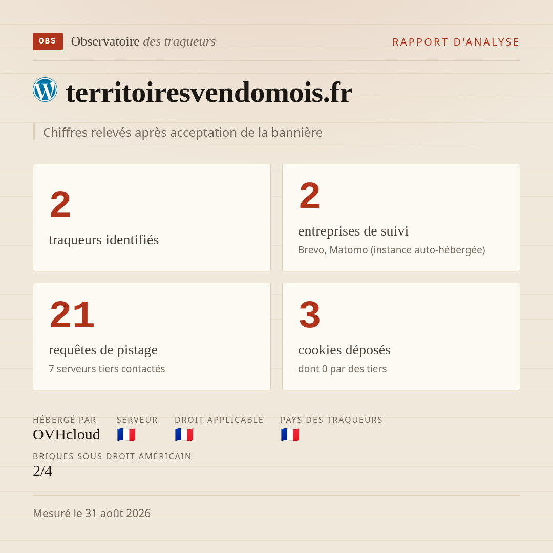 territoiresvendomois.fr : 2 traqueurs identifiés, 2 entreprises de suivi, 21 requêtes de pistage. Chiffres relevés après acceptation de la bannière.