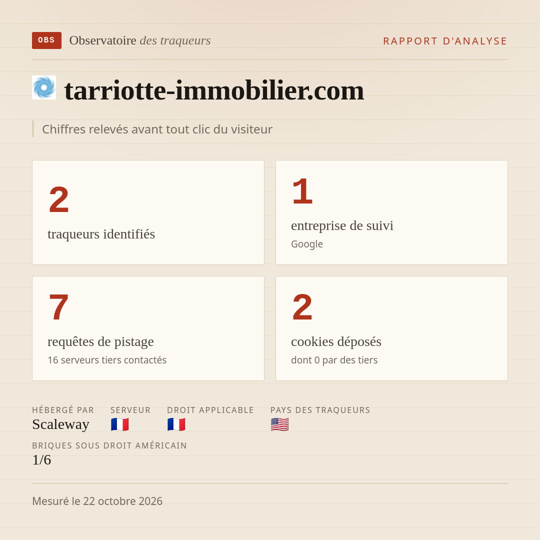 tarriotte-immobilier.com : 2 traqueurs identifiés, 1 entreprise de suivi, 7 requêtes de pistage. Chiffres relevés avant tout clic du visiteur.