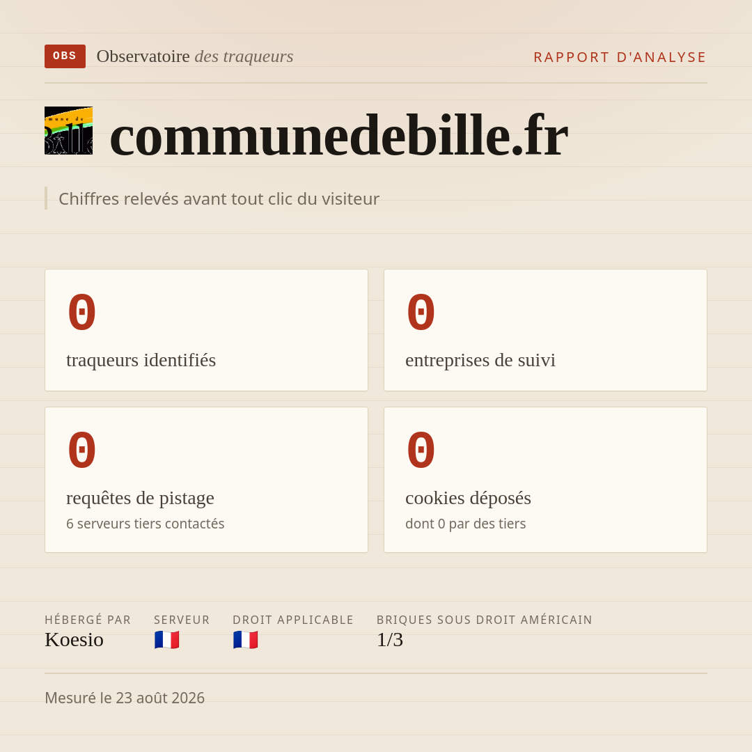 communedebille.fr : 0 traqueurs identifiés, 0 entreprises de suivi, 0 requêtes de pistage. Chiffres relevés avant tout clic du visiteur.