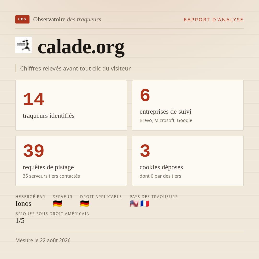 calade.org : 14 traqueurs identifiés, 6 entreprises de suivi, 39 requêtes de pistage. Chiffres relevés avant tout clic du visiteur.