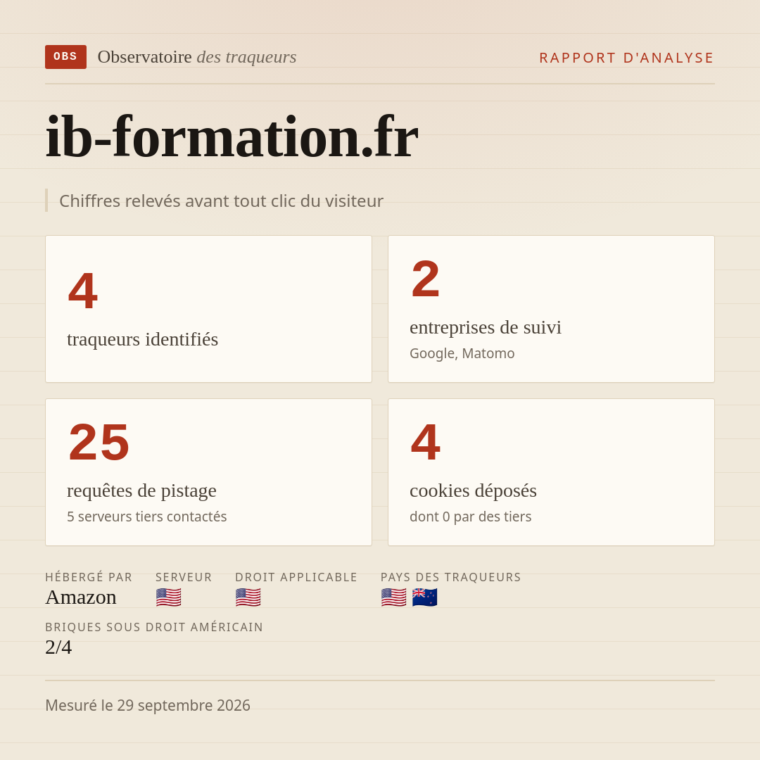 ib-formation.fr : 4 traqueurs identifiés, 2 entreprises de suivi, 25 requêtes de pistage. Chiffres relevés avant tout clic du visiteur.