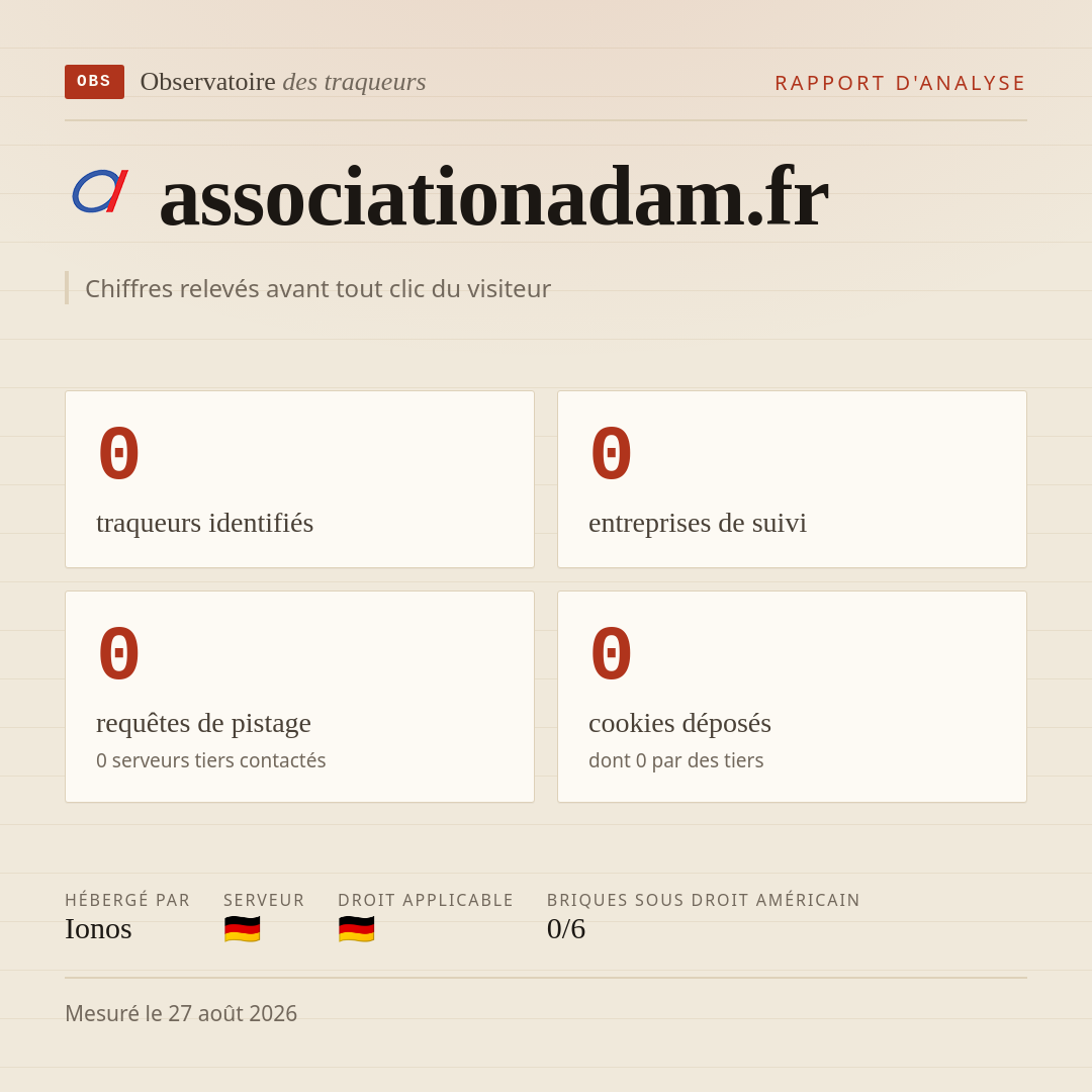 associationadam.fr : 0 traqueurs identifiés, 0 entreprises de suivi, 0 requêtes de pistage. Chiffres relevés avant tout clic du visiteur.