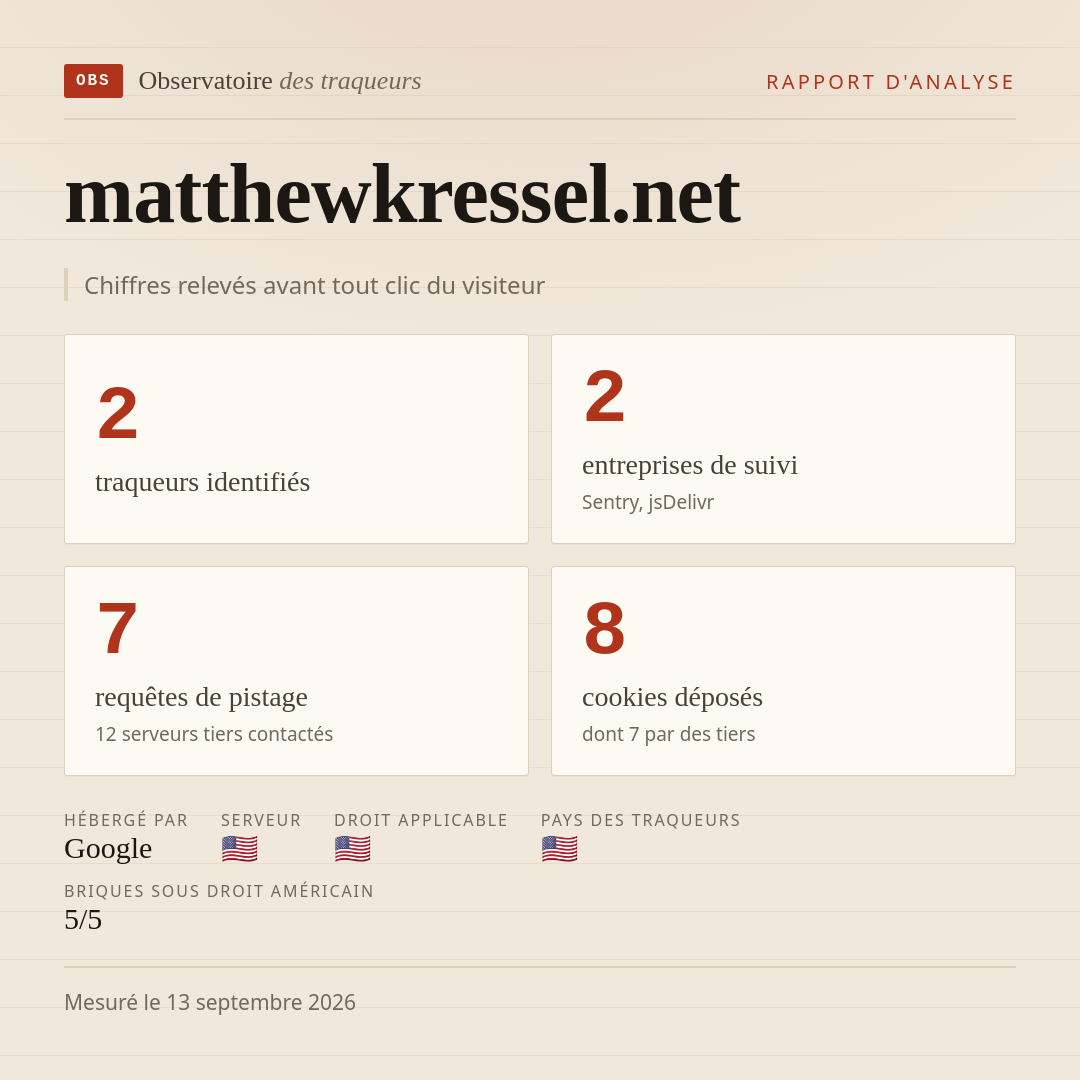 matthewkressel.net : 2 traqueurs identifiés, 2 entreprises de suivi, 7 requêtes de pistage. Chiffres relevés avant tout clic du visiteur.