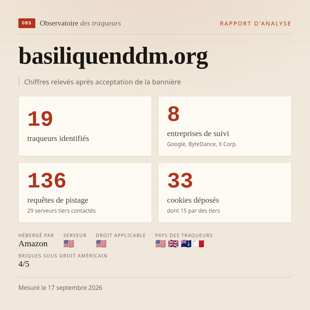 basiliquenddm.org : 19 traqueurs identifiés, 8 entreprises de suivi, 136 requêtes de pistage. Chiffres relevés après acceptation de la bannière.