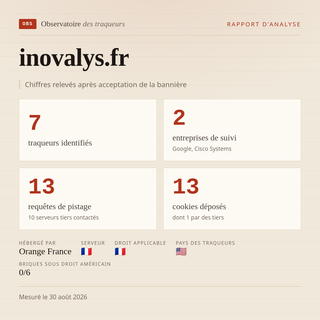inovalys.fr : 7 traqueurs identifiés, 2 entreprises de suivi, 13 requêtes de pistage. Chiffres relevés après acceptation de la bannière.
