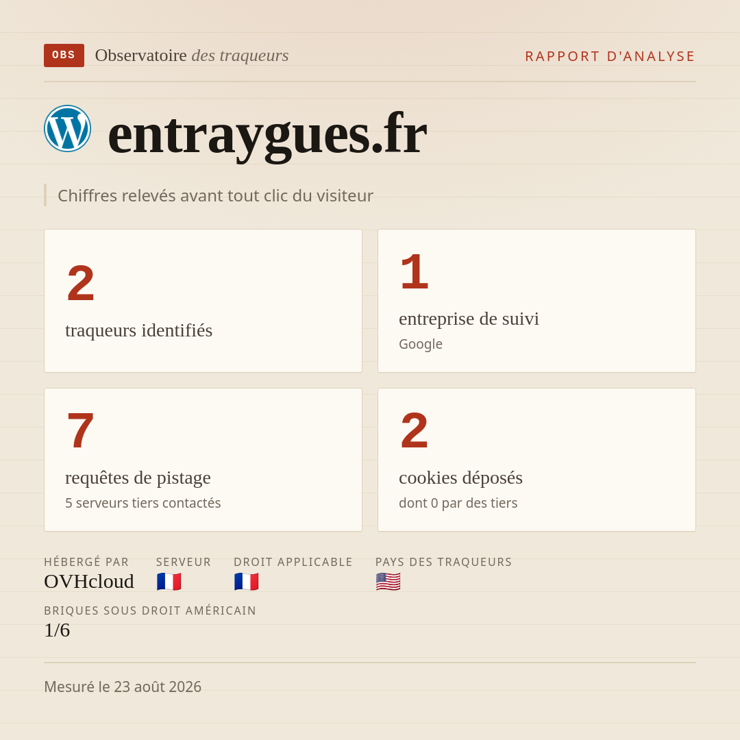 entraygues.fr : 2 traqueurs identifiés, 1 entreprise de suivi, 7 requêtes de pistage. Chiffres relevés avant tout clic du visiteur.