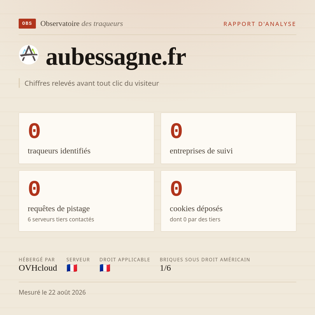 aubessagne.fr : 0 traqueurs identifiés, 0 entreprises de suivi, 0 requêtes de pistage. Chiffres relevés avant tout clic du visiteur.