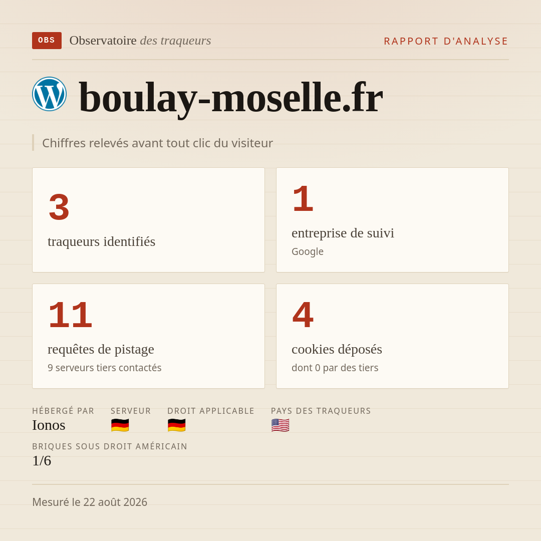 boulay-moselle.fr : 3 traqueurs identifiés, 1 entreprise de suivi, 11 requêtes de pistage. Chiffres relevés avant tout clic du visiteur.