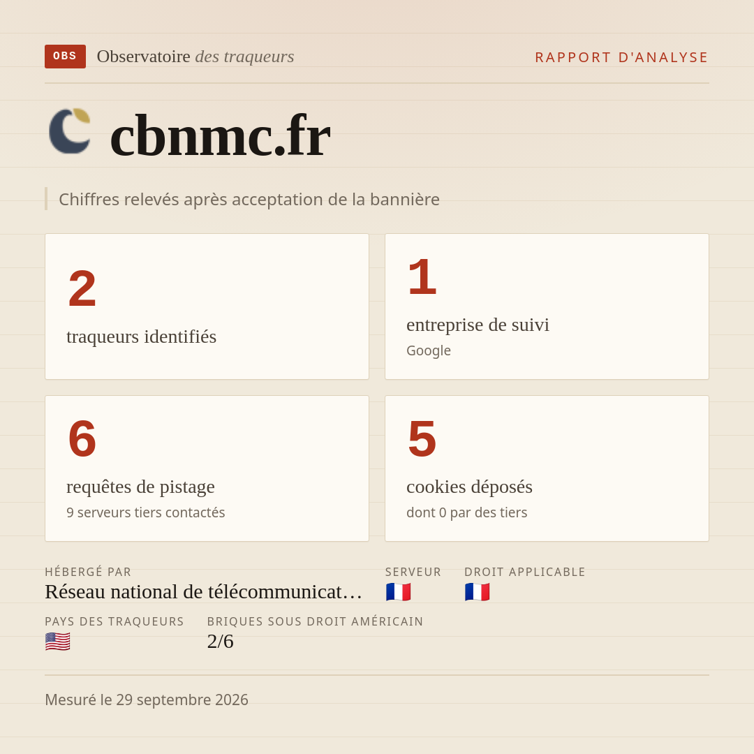 cbnmc.fr : 2 traqueurs identifiés, 1 entreprise de suivi, 6 requêtes de pistage. Chiffres relevés après acceptation de la bannière.