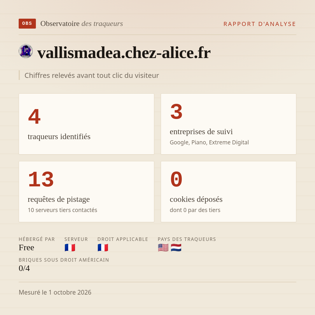vallismadea.chez-alice.fr : 4 traqueurs identifiés, 3 entreprises de suivi, 13 requêtes de pistage. Chiffres relevés avant tout clic du visiteur.