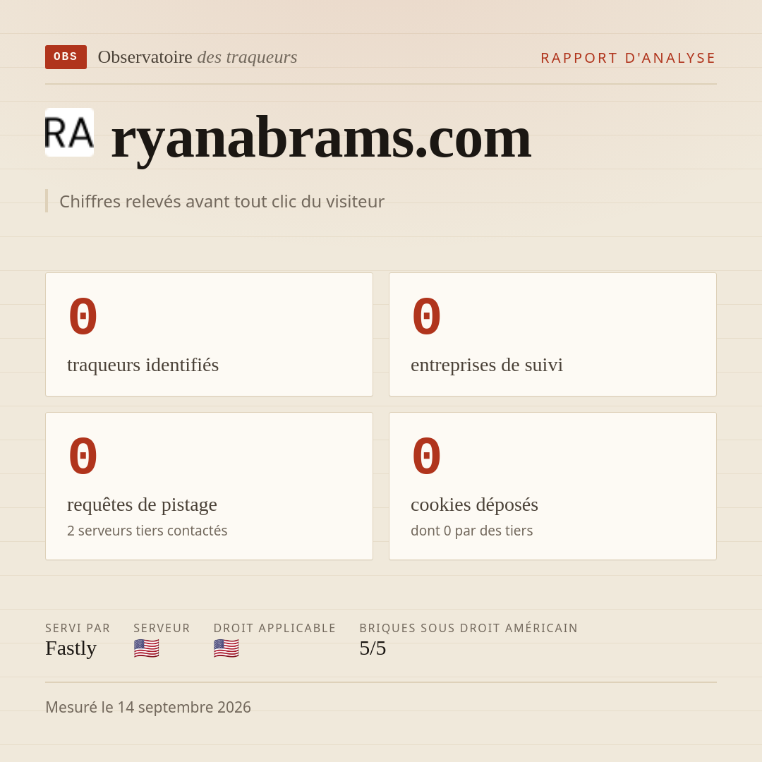 ryanabrams.com : 0 traqueurs identifiés, 0 entreprises de suivi, 0 requêtes de pistage. Chiffres relevés avant tout clic du visiteur.
