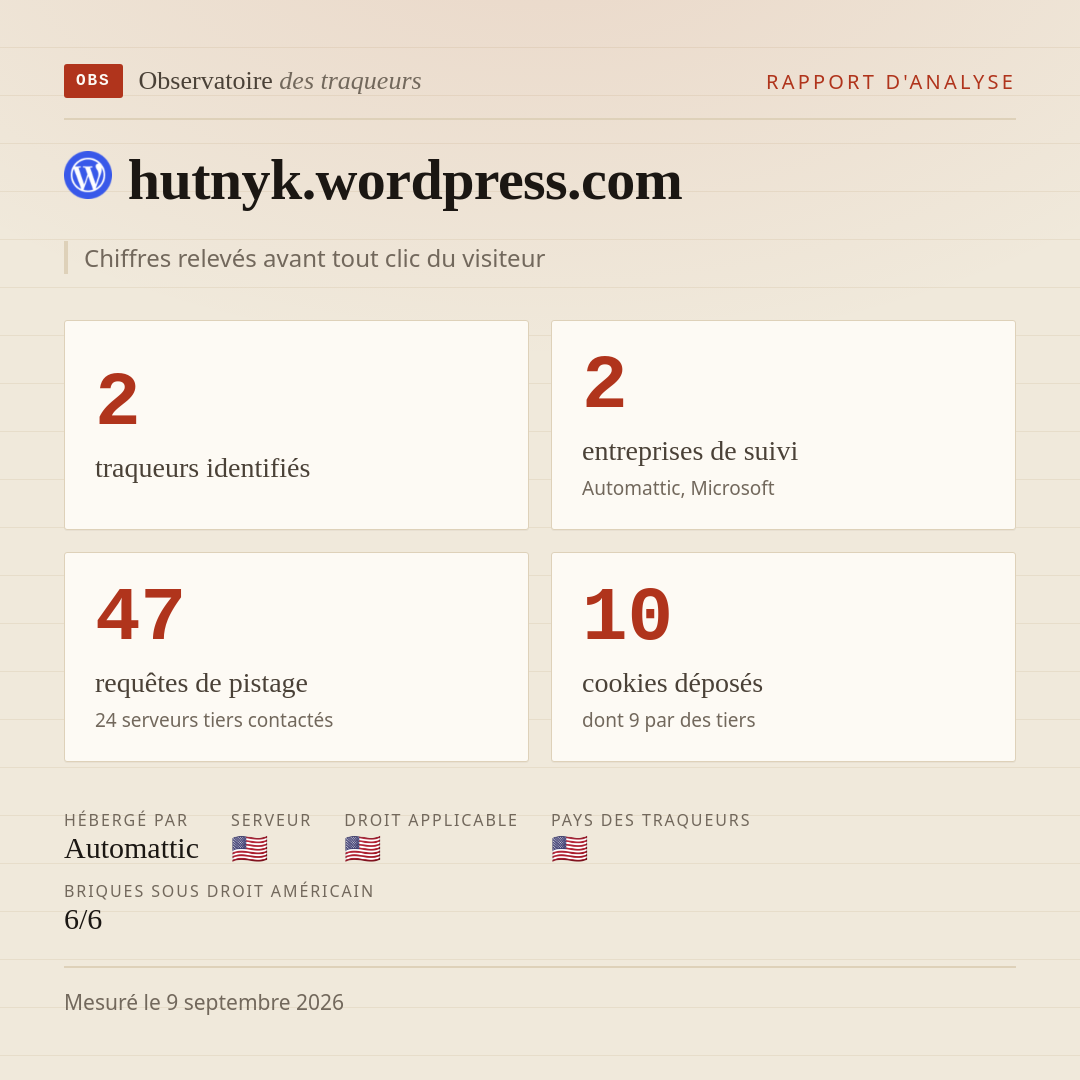 hutnyk.wordpress.com : 2 traqueurs identifiés, 2 entreprises de suivi, 47 requêtes de pistage. Chiffres relevés avant tout clic du visiteur.