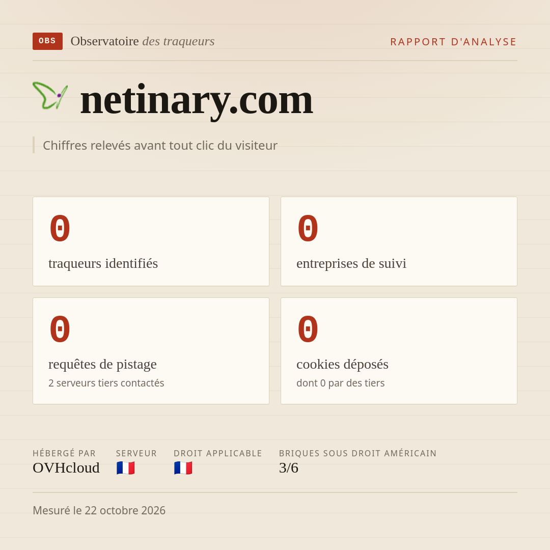 netinary.com : 0 traqueurs identifiés, 0 entreprises de suivi, 0 requêtes de pistage. Chiffres relevés avant tout clic du visiteur.