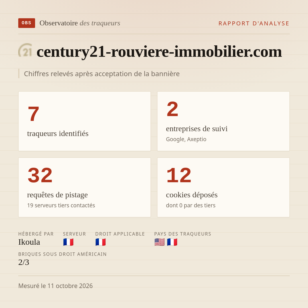 century21-rouviere-immobilier.com : 7 traqueurs identifiés, 2 entreprises de suivi, 32 requêtes de pistage. Chiffres relevés après acceptation de la bannière.
