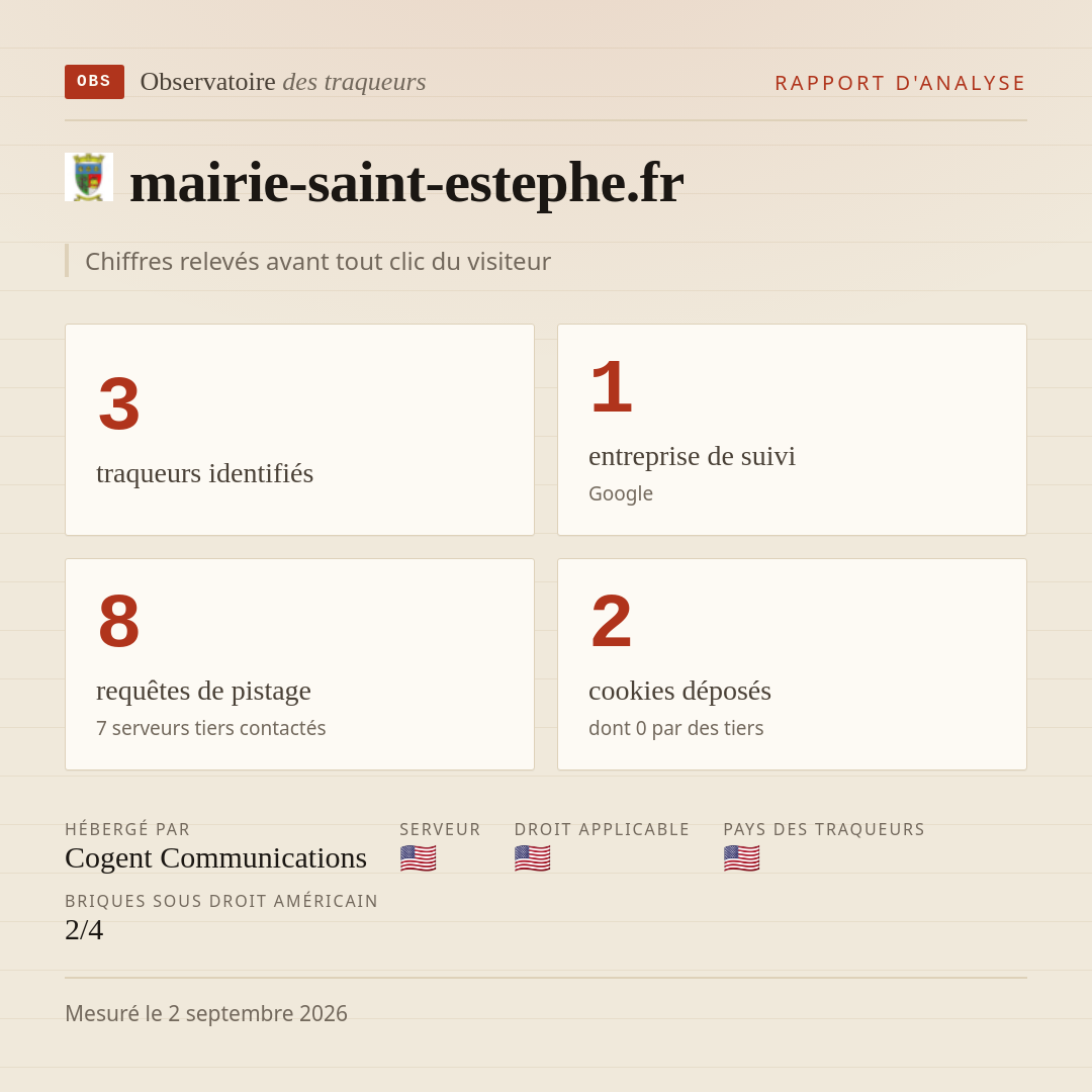 mairie-saint-estephe.fr : 3 traqueurs identifiés, 1 entreprise de suivi, 8 requêtes de pistage. Chiffres relevés avant tout clic du visiteur.
