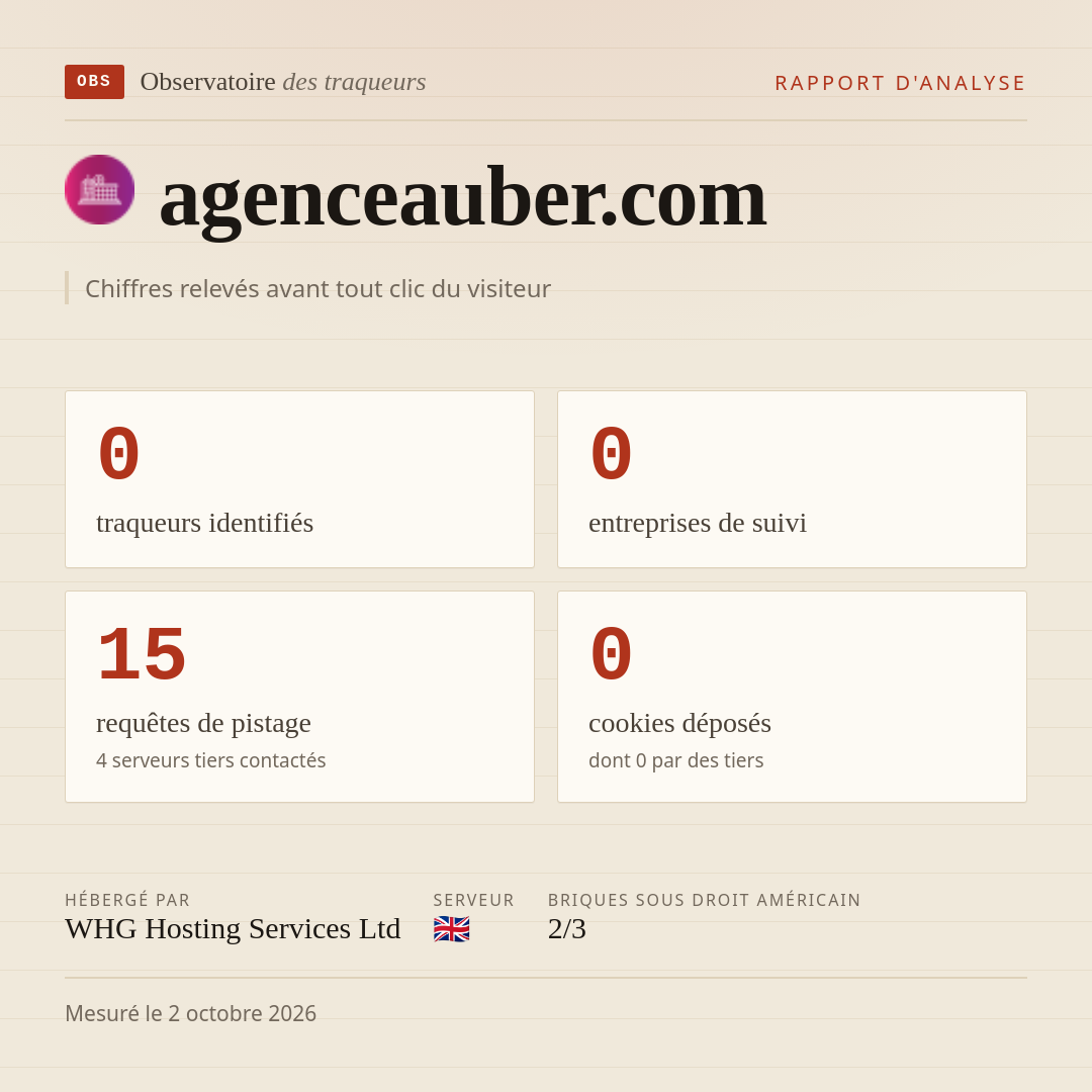 agenceauber.com : 0 traqueurs identifiés, 0 entreprises de suivi, 15 requêtes de pistage. Chiffres relevés avant tout clic du visiteur.