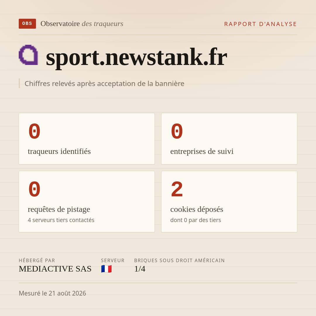 sport.newstank.fr : 0 traqueurs identifiés, 0 entreprises de suivi, 0 requêtes de pistage. Chiffres relevés après acceptation de la bannière.