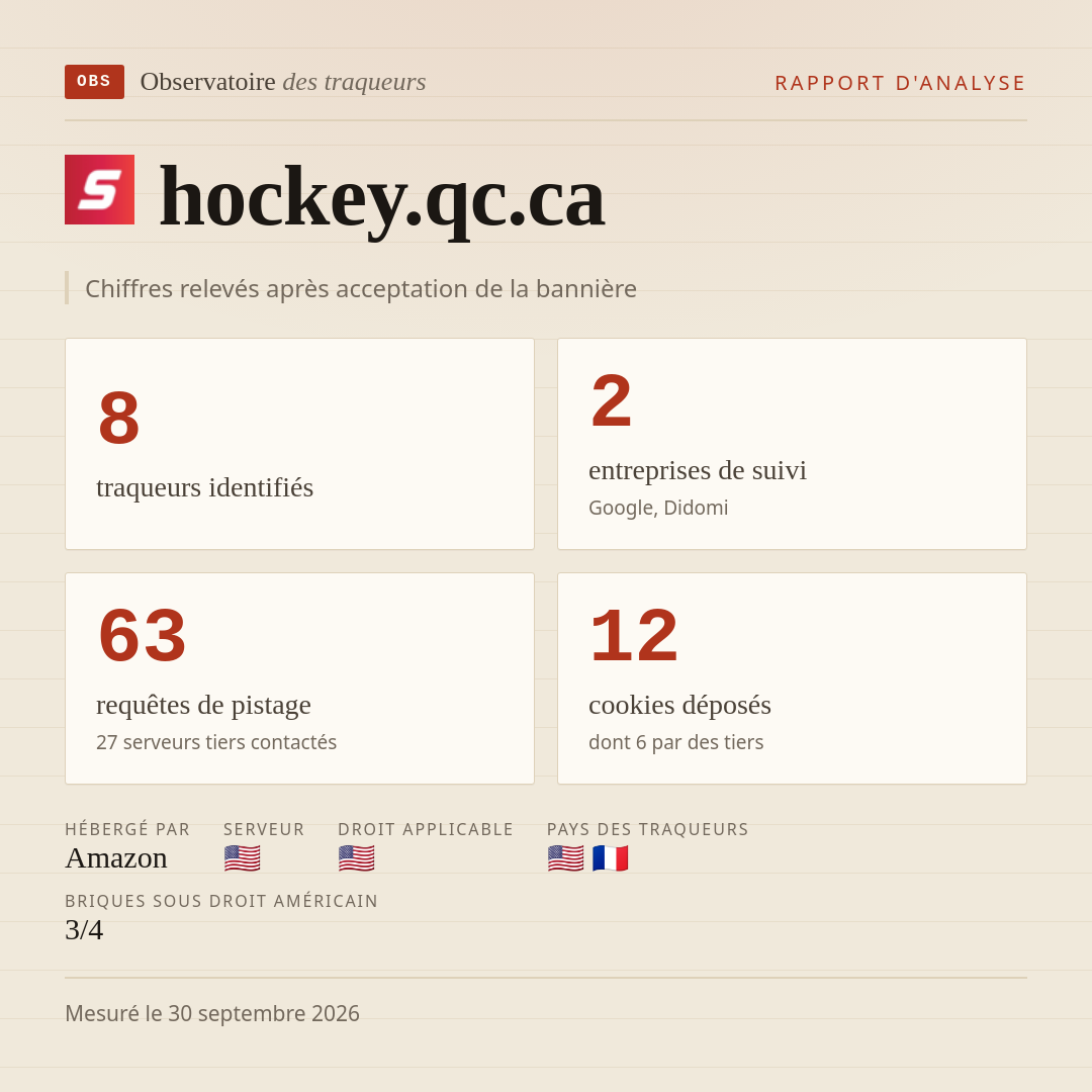 hockey.qc.ca : 8 traqueurs identifiés, 2 entreprises de suivi, 63 requêtes de pistage. Chiffres relevés après acceptation de la bannière.