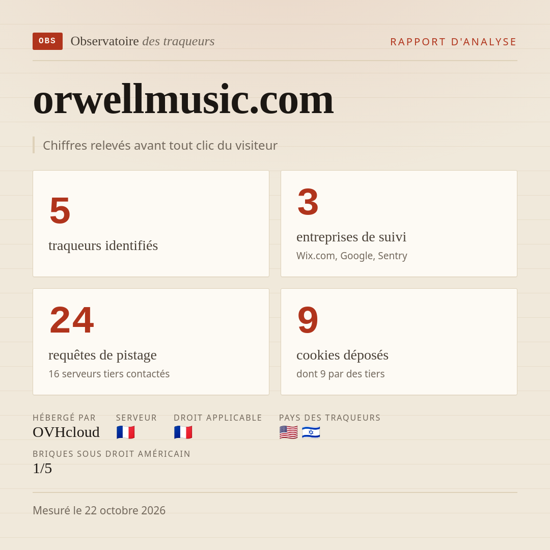orwellmusic.com : 5 traqueurs identifiés, 3 entreprises de suivi, 24 requêtes de pistage. Chiffres relevés avant tout clic du visiteur.