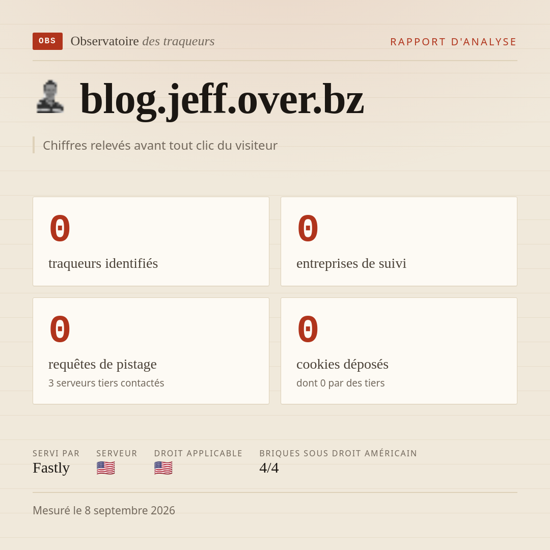 blog.jeff.over.bz : 0 traqueurs identifiés, 0 entreprises de suivi, 0 requêtes de pistage. Chiffres relevés avant tout clic du visiteur.