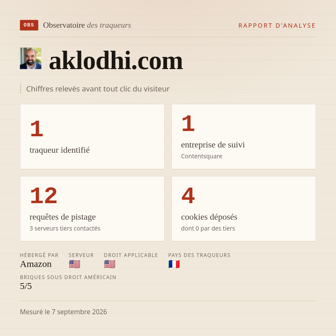 aklodhi.com : 1 traqueur identifié, 1 entreprise de suivi, 12 requêtes de pistage. Chiffres relevés avant tout clic du visiteur.