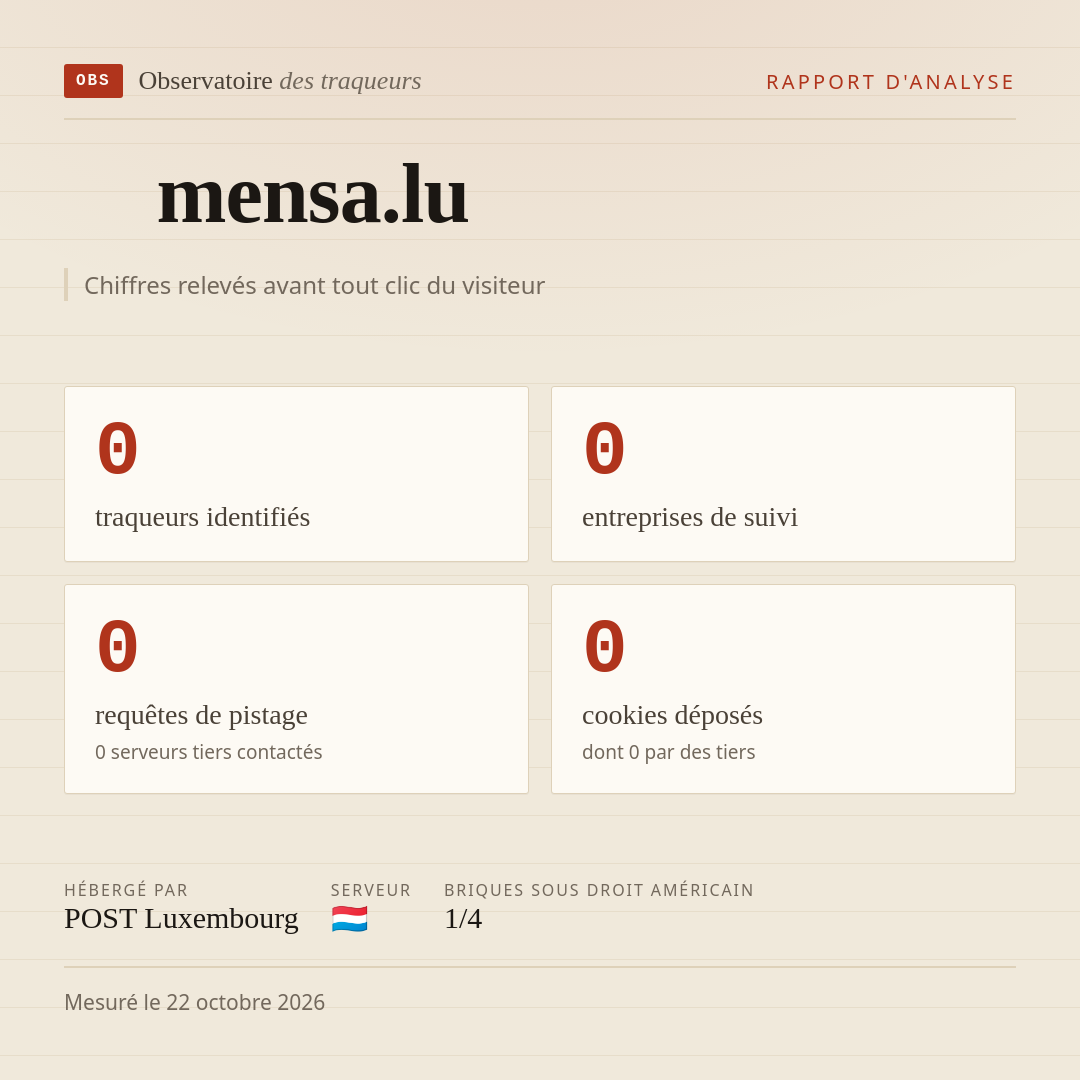 mensa.lu : 0 traqueurs identifiés, 0 entreprises de suivi, 0 requêtes de pistage. Chiffres relevés avant tout clic du visiteur.