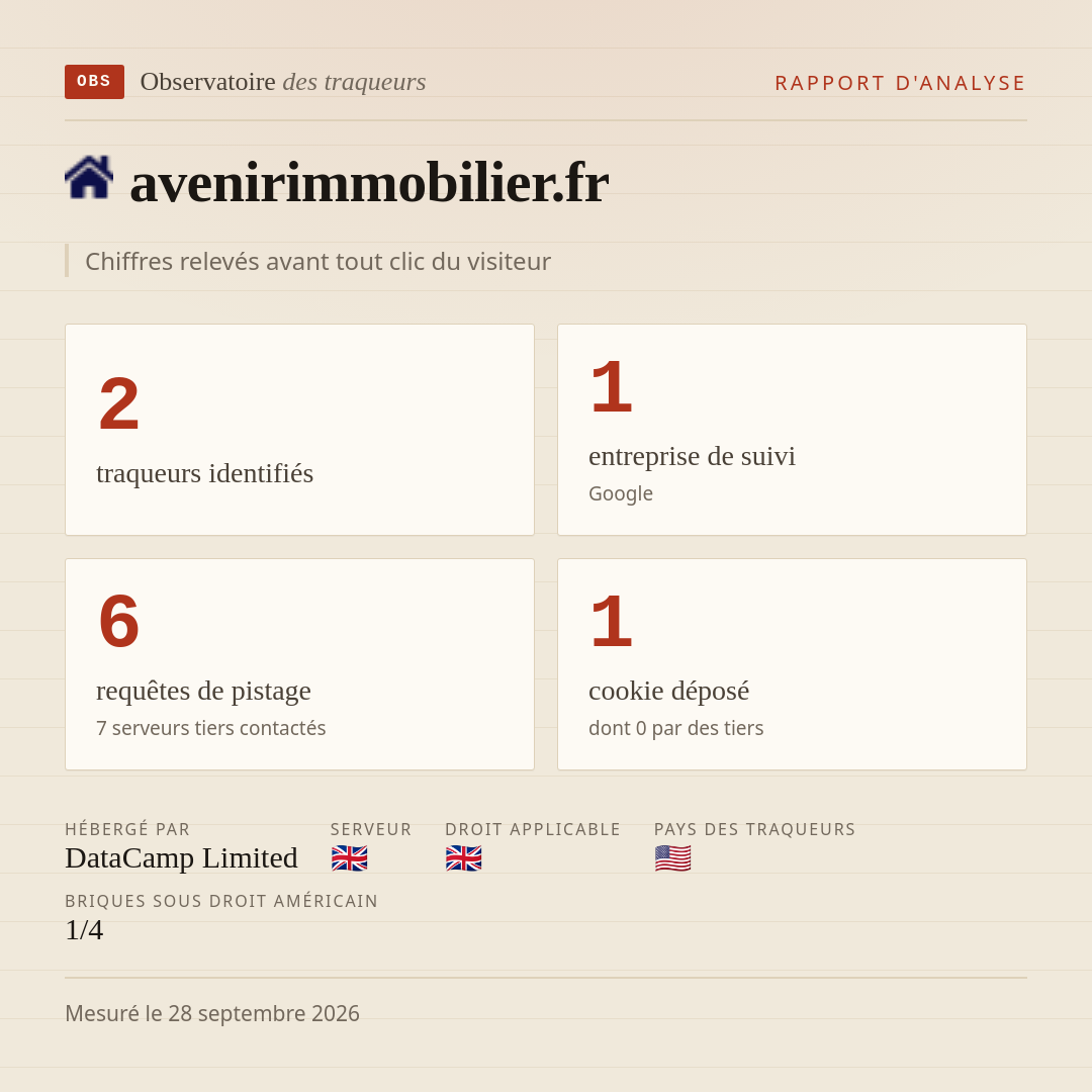avenirimmobilier.fr : 2 traqueurs identifiés, 1 entreprise de suivi, 6 requêtes de pistage. Chiffres relevés avant tout clic du visiteur.