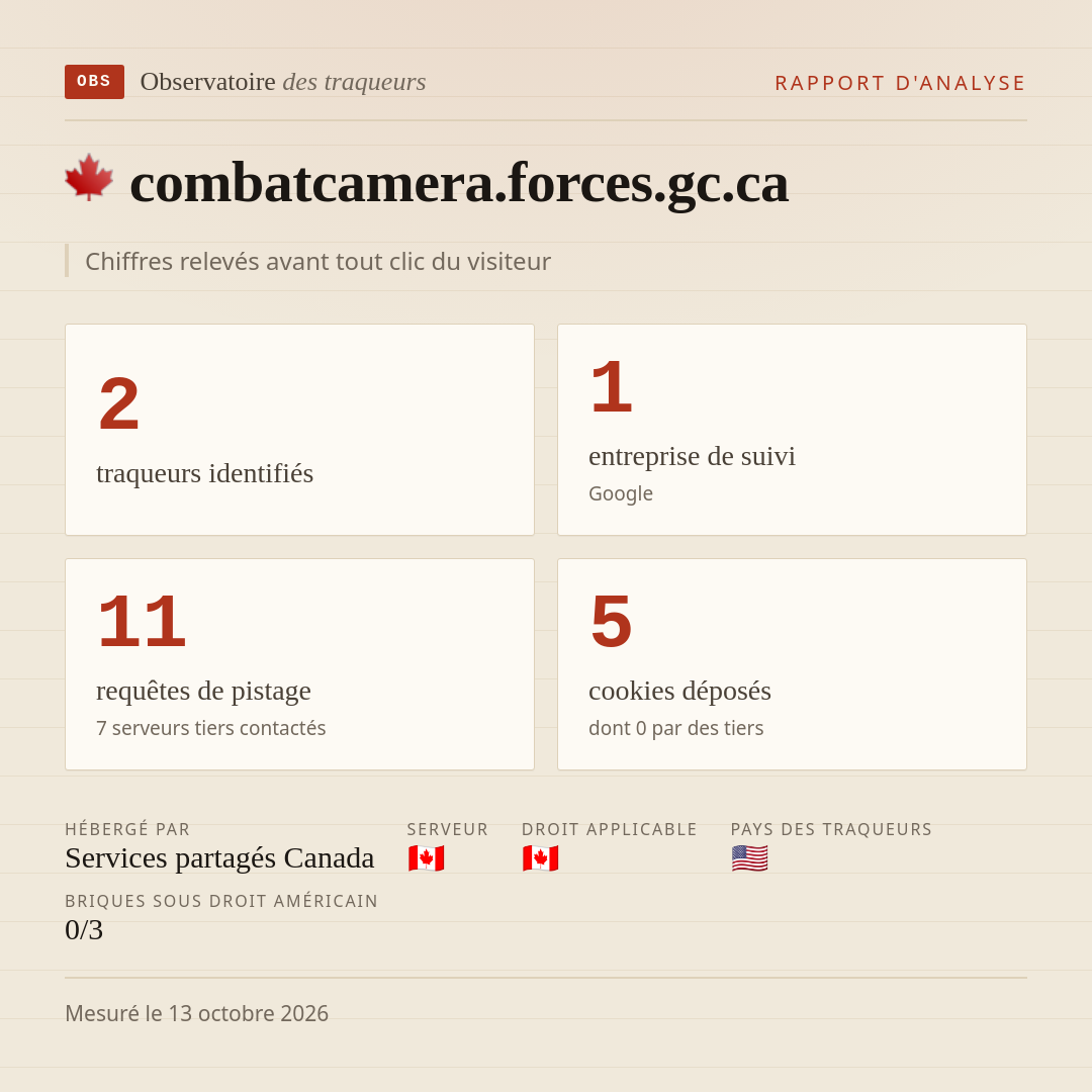 combatcamera.forces.gc.ca : 2 traqueurs identifiés, 1 entreprise de suivi, 11 requêtes de pistage. Chiffres relevés avant tout clic du visiteur.