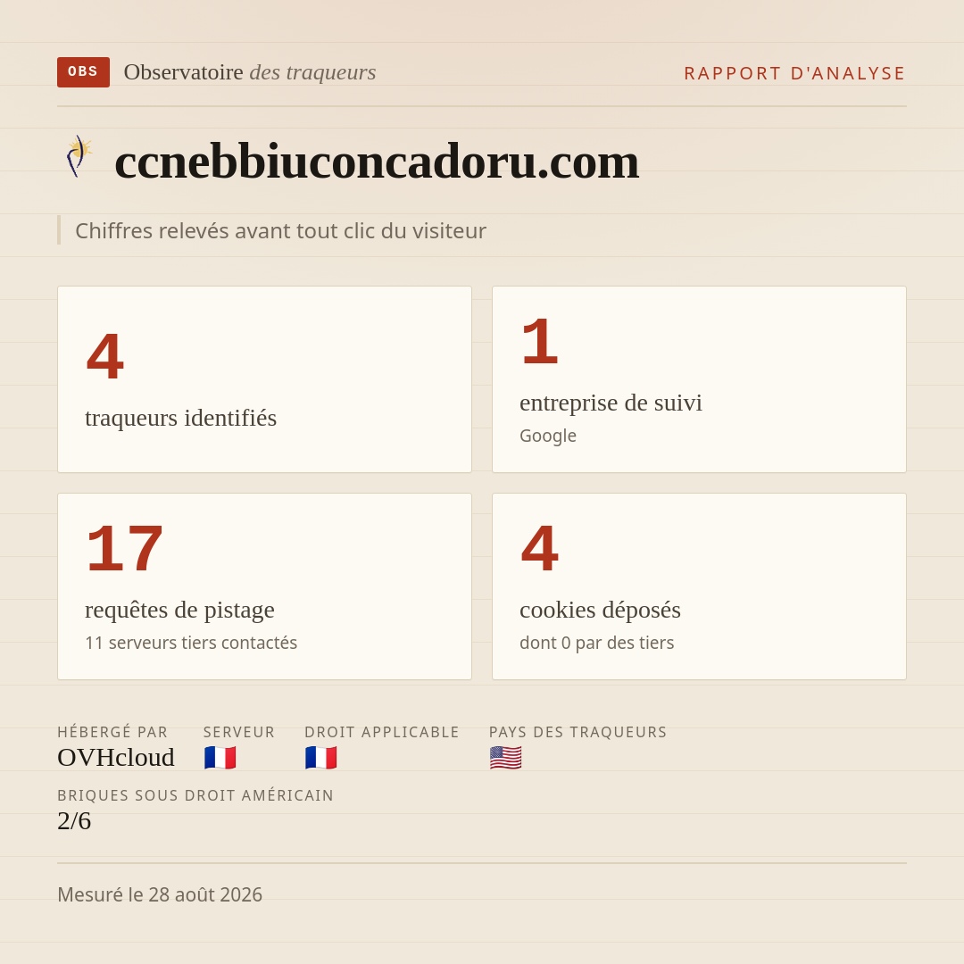 ccnebbiuconcadoru.com : 4 traqueurs identifiés, 1 entreprise de suivi, 17 requêtes de pistage. Chiffres relevés avant tout clic du visiteur.