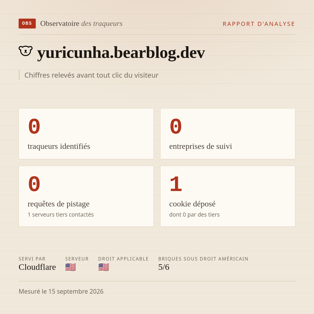 yuricunha.bearblog.dev : 0 traqueurs identifiés, 0 entreprises de suivi, 0 requêtes de pistage. Chiffres relevés avant tout clic du visiteur.